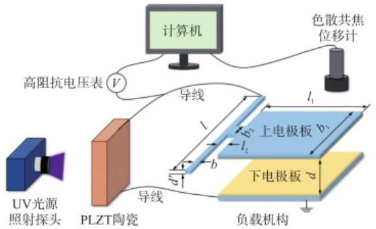 基于PLZT陶瓷的光開關示意圖-廣西科毅光通信