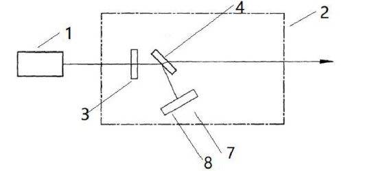 激光功率衰減器基礎實施例結構框圖 - 廣西科毅光通信