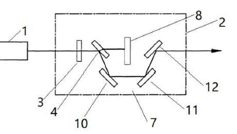 激光功率衰減器多鏡片優(yōu)化實施例結構框圖 - 廣西科毅光通信