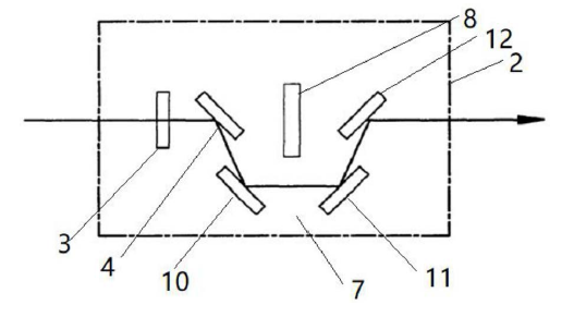 激光功率衰減器多雙色鏡核心結構框圖 - 廣西科毅光通信