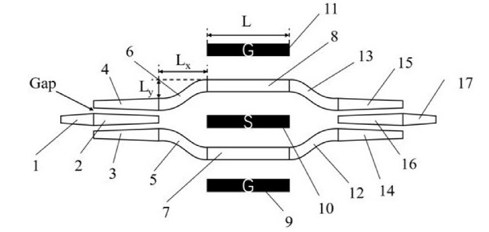 薄膜鈮酸鋰光開關(guān)核心單元 - 馬赫-曾德干涉儀結(jié)構(gòu) - 廣西科毅光通信